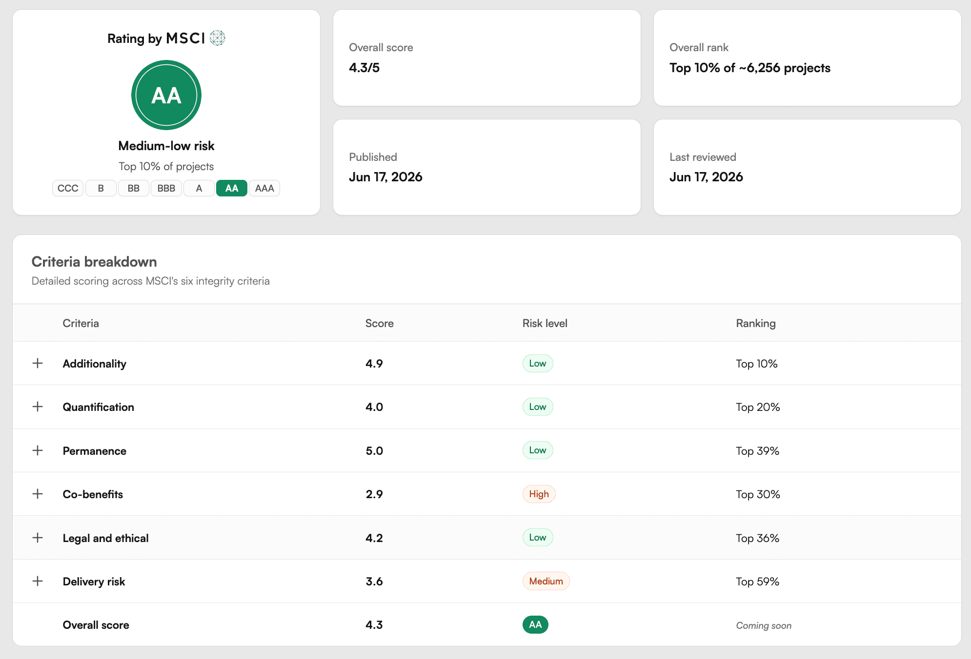 Example of MSCI ratings module